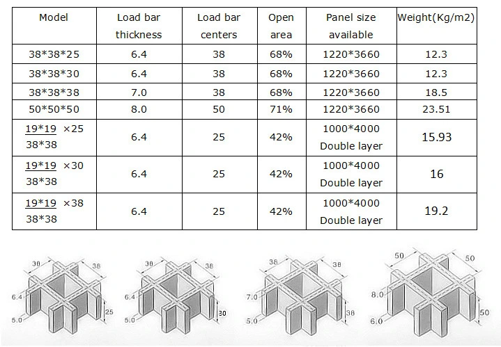 Square Rectangular Molded Grating Non-Slip Pultruded and Molded Fiberglass Grating