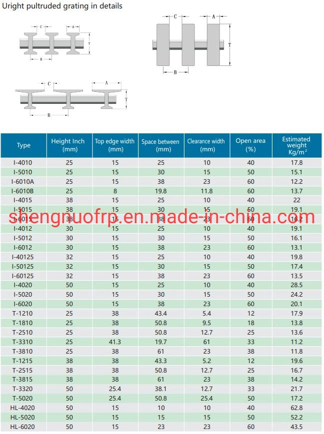 FRP/GRP Pultrusion Grating System