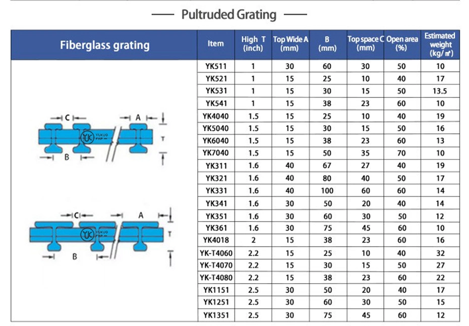 Cost-Effective Waterproof Pultruded FRP/GRP Power Stations Grating