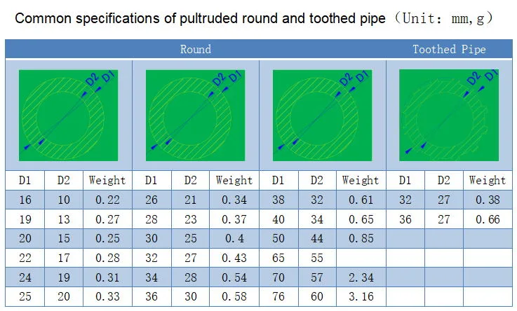 Fiberglass Pultruded Structure Shape Glass Fiber Tube