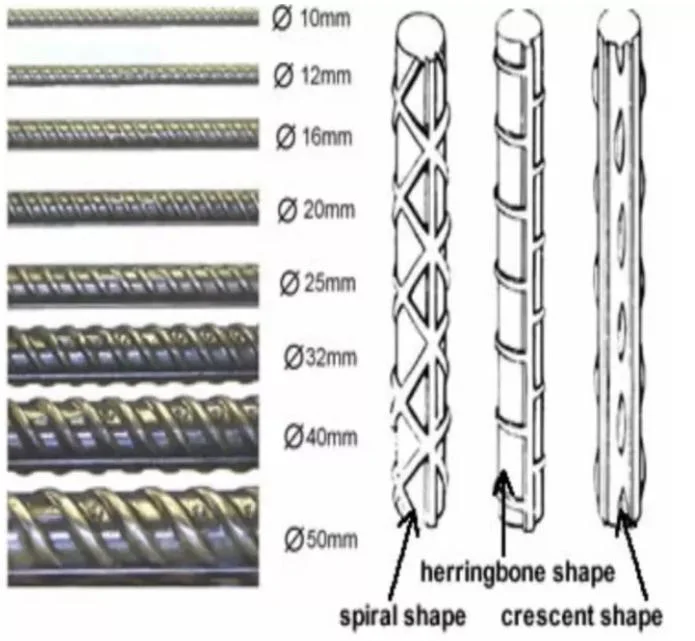 High Strength Fiberglass Plain Steel Reinforcement Bars 28mm Reinforced Steel Bar